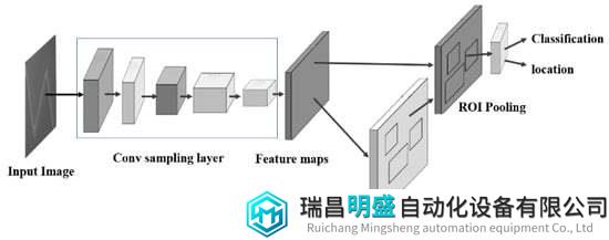 Electronics 12 01787 g010 550