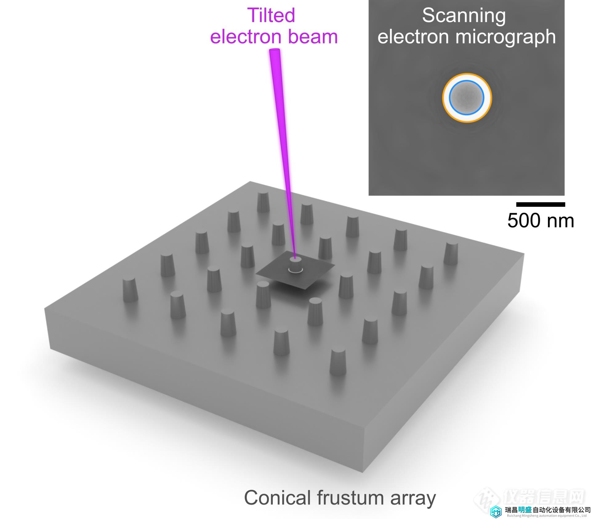 Monoplane_frustum_array_ToC.png