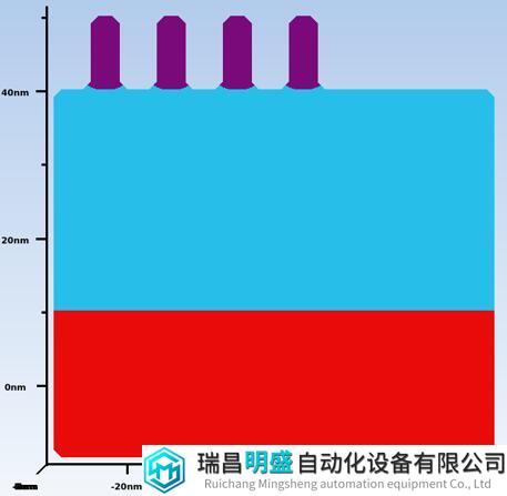 为刻蚀终点探测进行原位测量