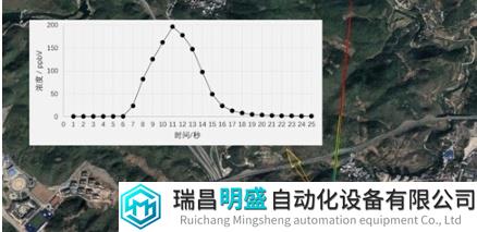 浅谈​北京VOCs走航监测和评价技术规范