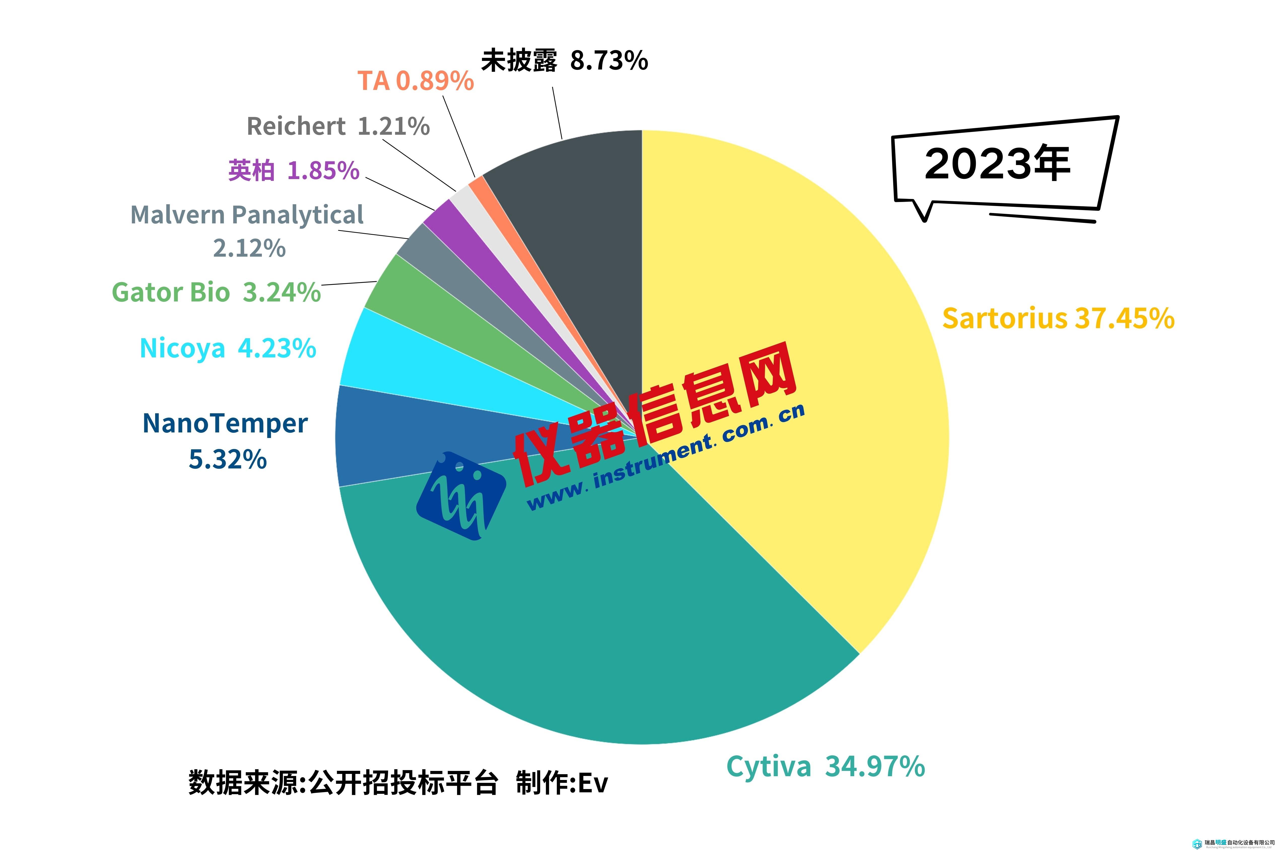 大规模设备更新|分子互作仪中标盘点：SPR vs BLI，孰强孰弱？