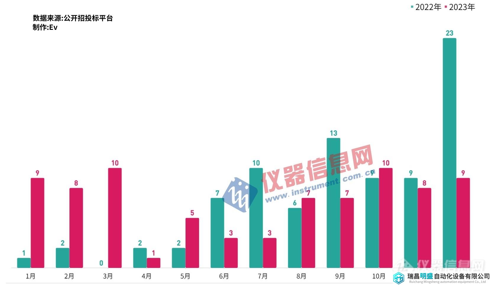 时间分布.jpg